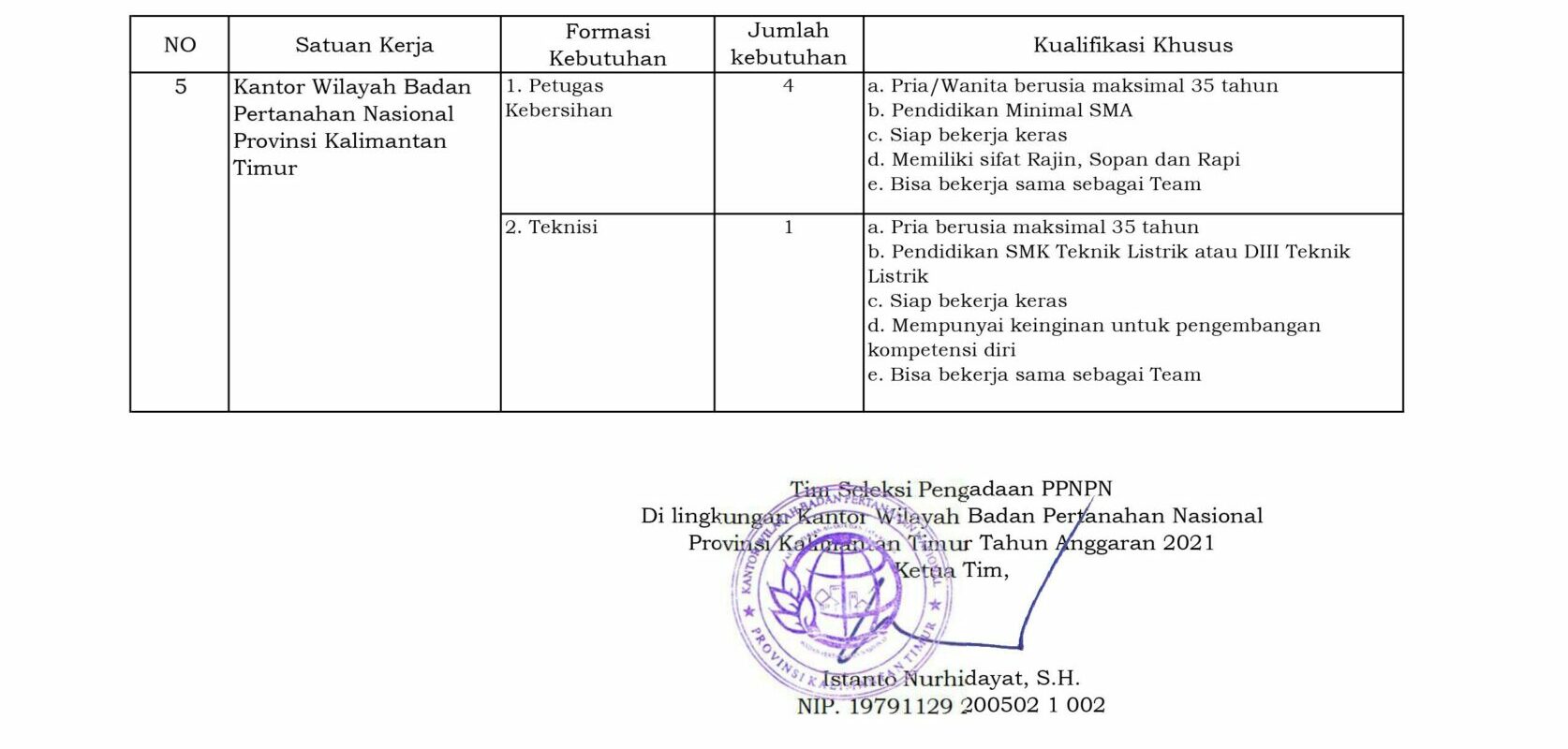 Lowongan Kerja Kementerian ATR/BPN Kanwil Kalimantan Timur
