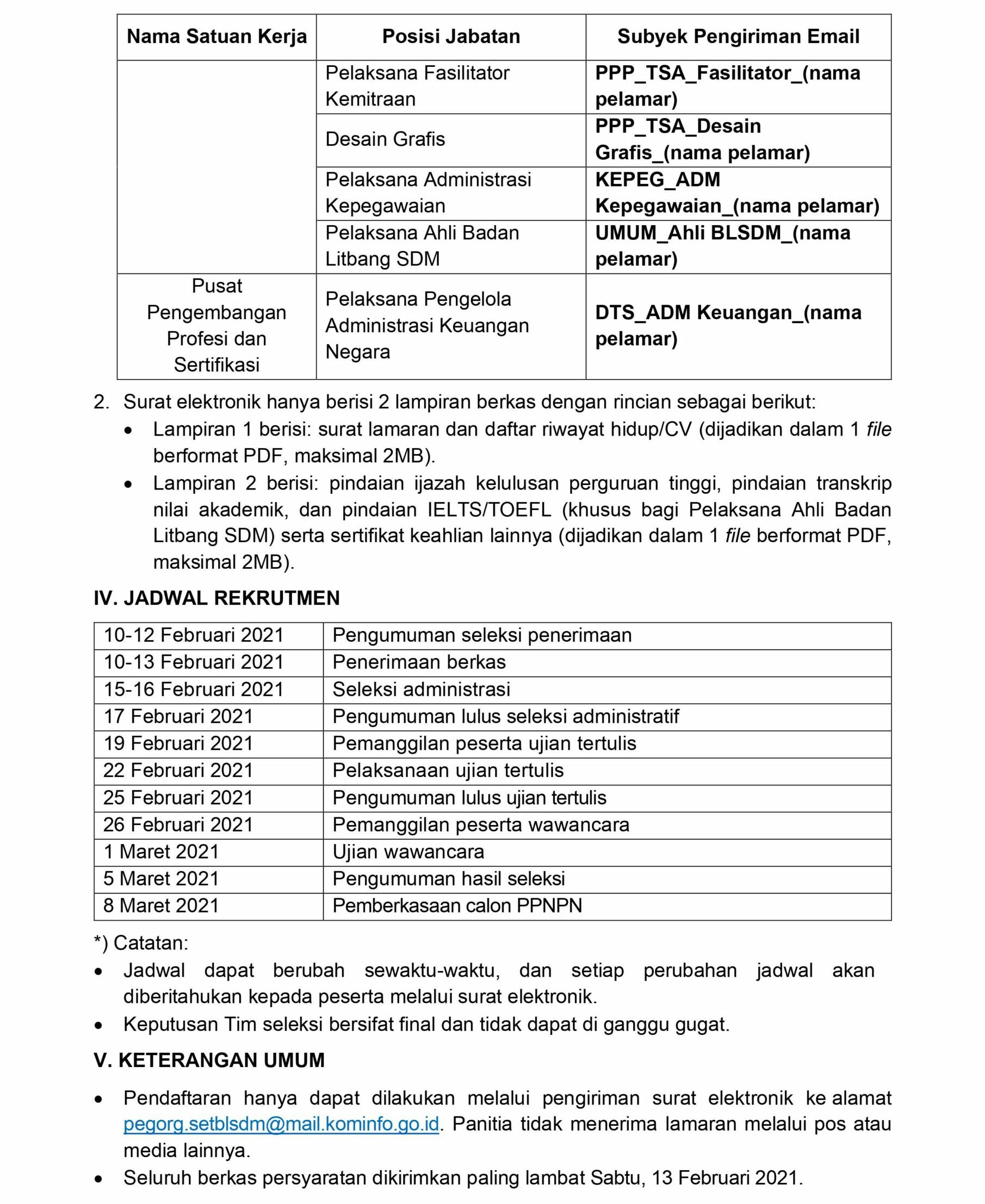 Penerimaan PPNPN Kementerian Kementerian Kominfo RI