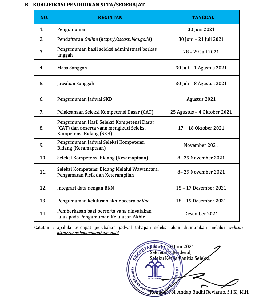 Penerimaan CPNS Kementerian Hukum & HAM Republik Indonesia